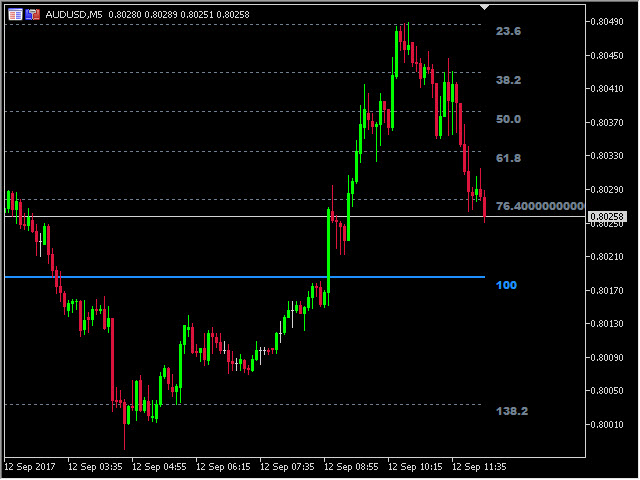 图片[3]-Fibonacci Retracement MT4 Indicator by PipTick 外汇EA-EA侦探社 - 全球领先的MQL5官网外汇EA机器人MT4自动化交易EA资源免费分享网站