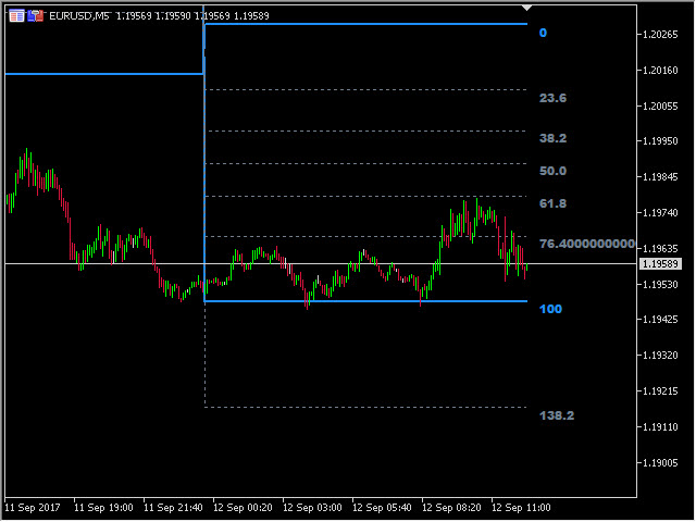 图片[5]-Fibonacci Retracement MT4 Indicator by PipTick 外汇EA-EA侦探社 - 全球领先的MQL5官网外汇EA机器人MT4自动化交易EA资源免费分享网站
