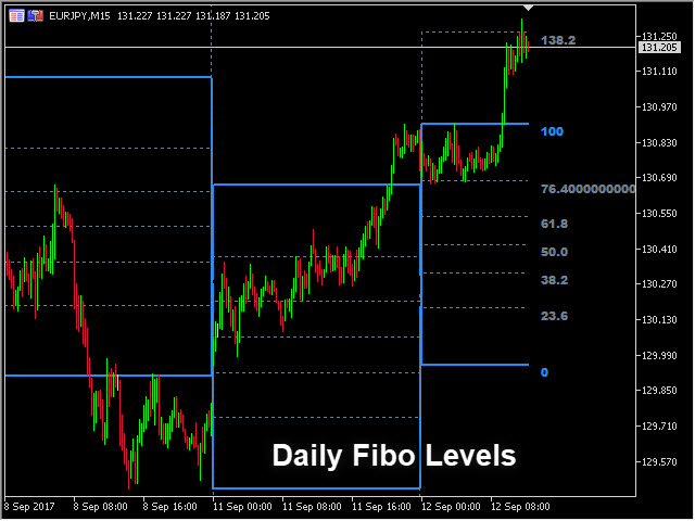 图片[6]-Fibonacci Retracement MT4 Indicator by PipTick 外汇EA-EA侦探社 - 全球领先的MQL5官网外汇EA机器人MT4自动化交易EA资源免费分享网站