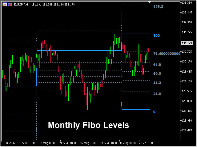 图片[7]-Fibonacci Retracement MT4 Indicator by PipTick 外汇EA-EA侦探社 - 全球领先的MQL5官网外汇EA机器人MT4自动化交易EA资源免费分享网站
