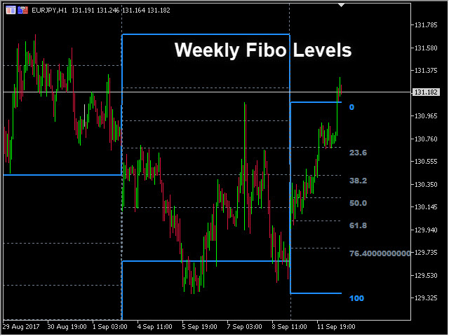 图片[8]-Fibonacci Retracement MT4 Indicator by PipTick 外汇EA-EA侦探社 - 全球领先的MQL5官网外汇EA机器人MT4自动化交易EA资源免费分享网站