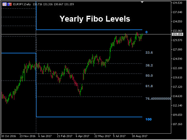 图片[9]-Fibonacci Retracement MT4 Indicator by PipTick 外汇EA-EA侦探社 - 全球领先的MQL5官网外汇EA机器人MT4自动化交易EA资源免费分享网站