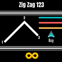 Zig Zag 123 外汇EA-EA侦探社 - 全球领先的MQL5官网外汇EA机器人MT4自动化交易EA资源免费分享网站
