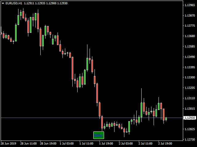 图片[1]-Moving Averages OnOff MT4 外汇EA-EA侦探社 - 全球领先的MQL5官网外汇EA机器人MT4自动化交易EA资源免费分享网站