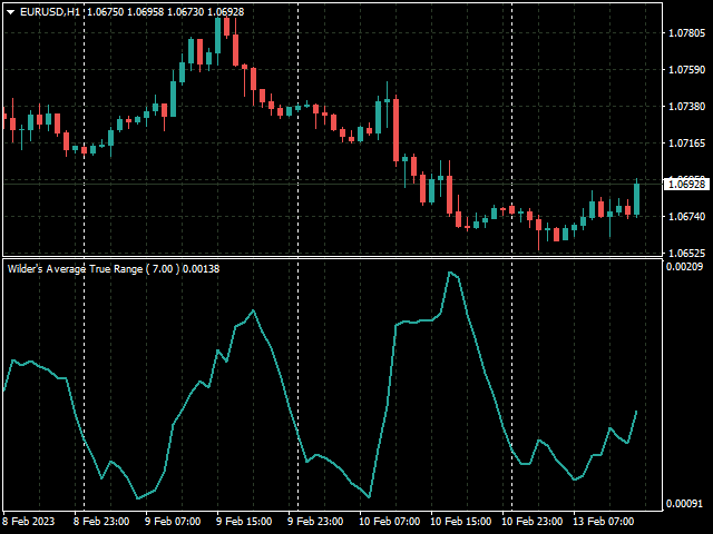 图片[1]-Wilders Average True Range for MT4 外汇EA-EA侦探社 - 全球领先的MQL5官网外汇EA机器人MT4自动化交易EA资源免费分享网站