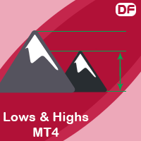 Lows And Highs MT4 外汇EA-EA侦探社 - 全球领先的MQL5官网外汇EA机器人MT4自动化交易EA资源免费分享网站