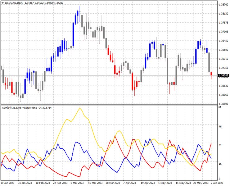 图片[1]-ADX Candles 2 AM 外汇EA-EA侦探社 - 全球领先的MQL5官网外汇EA机器人MT4自动化交易EA资源免费分享网站