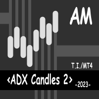 ADX Candles 2 AM 外汇EA-EA侦探社 - 全球领先的MQL5官网外汇EA机器人MT4自动化交易EA资源免费分享网站