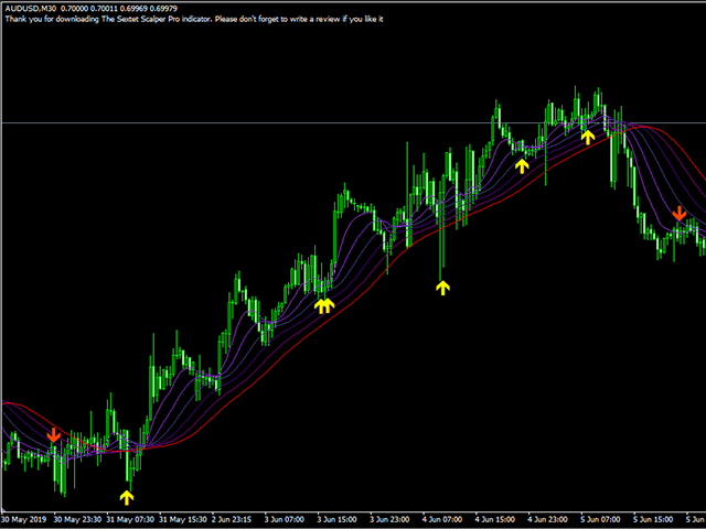 图片[1]-The Sextet Scalper Pro 外汇EA-EA侦探社 - 全球领先的MQL5官网外汇EA机器人MT4自动化交易EA资源免费分享网站
