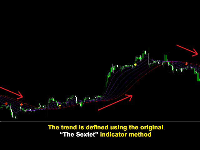 图片[2]-The Sextet Scalper Pro 外汇EA-EA侦探社 - 全球领先的MQL5官网外汇EA机器人MT4自动化交易EA资源免费分享网站