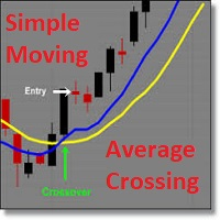 Simple Moving Average Crossing Demo 外汇EA-EA侦探社 - 全球领先的MQL5官网外汇EA机器人MT4自动化交易EA资源免费分享网站