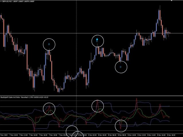 图片[1]-BlueDigitsFx Spike And Strike Reversal DEMO 外汇EA-EA侦探社 - 全球领先的MQL5官网外汇EA机器人MT4自动化交易EA资源免费分享网站