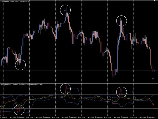 图片[2]-BlueDigitsFx Spike And Strike Reversal DEMO 外汇EA-EA侦探社 - 全球领先的MQL5官网外汇EA机器人MT4自动化交易EA资源免费分享网站