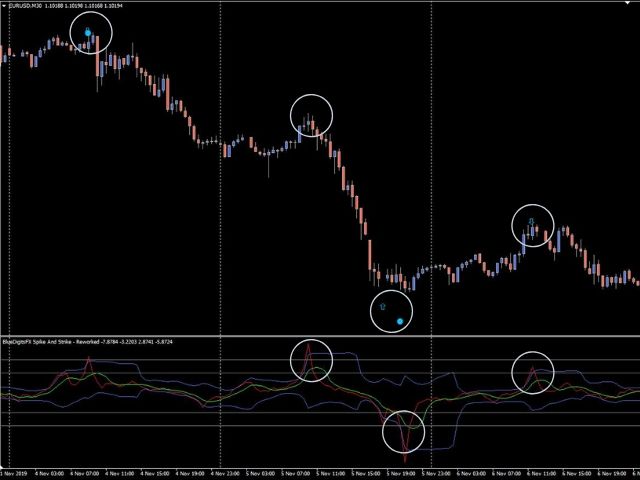 图片[3]-BlueDigitsFx Spike And Strike Reversal DEMO 外汇EA-EA侦探社 - 全球领先的MQL5官网外汇EA机器人MT4自动化交易EA资源免费分享网站