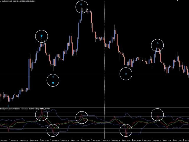 图片[4]-BlueDigitsFx Spike And Strike Reversal DEMO 外汇EA-EA侦探社 - 全球领先的MQL5官网外汇EA机器人MT4自动化交易EA资源免费分享网站