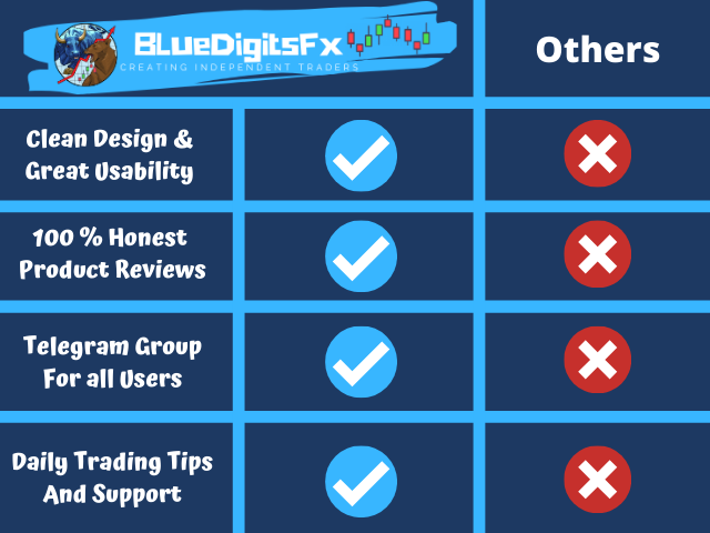 图片[6]-BlueDigitsFx Spike And Strike Reversal DEMO 外汇EA-EA侦探社 - 全球领先的MQL5官网外汇EA机器人MT4自动化交易EA资源免费分享网站