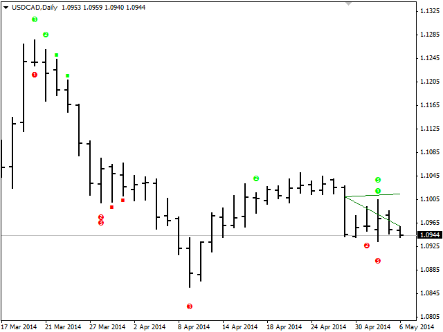 图片[1]-Wise Men Indicator demo 外汇EA-EA侦探社 - 全球领先的MQL5官网外汇EA机器人MT4自动化交易EA资源免费分享网站