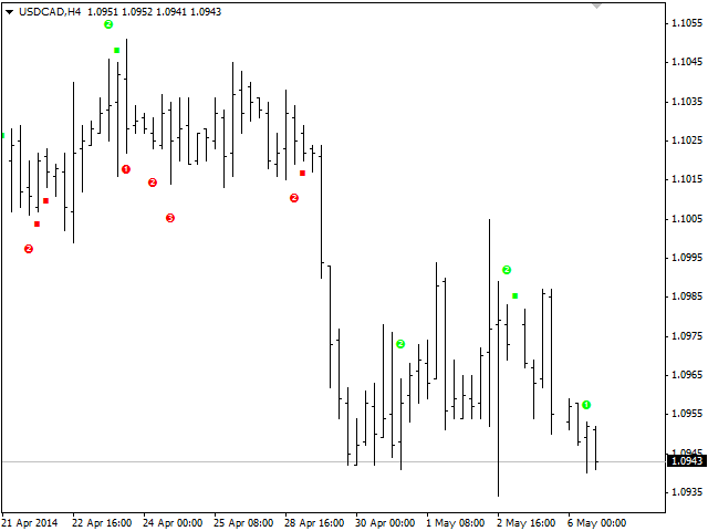 图片[3]-Wise Men Indicator demo 外汇EA-EA侦探社 - 全球领先的MQL5官网外汇EA机器人MT4自动化交易EA资源免费分享网站