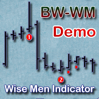 Wise Men Indicator demo 外汇EA-EA侦探社 - 全球领先的MQL5官网外汇EA机器人MT4自动化交易EA资源免费分享网站