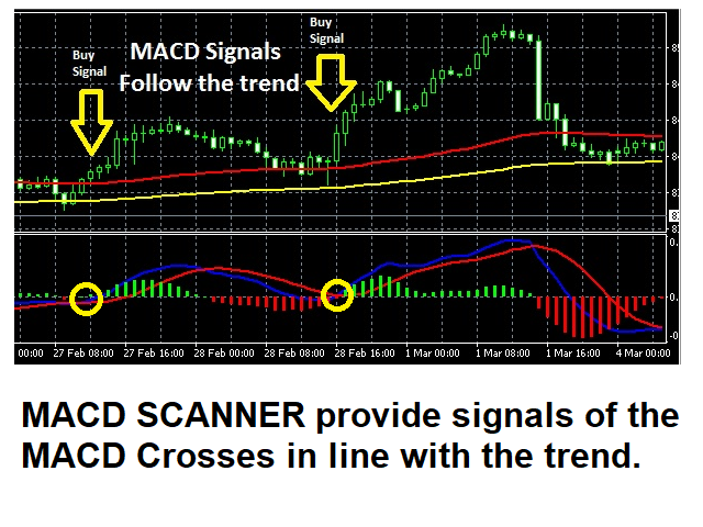 图片[1]-Macd Scanner with embedded Trend filter 外汇EA-EA侦探社 - 全球领先的MQL5官网外汇EA机器人MT4自动化交易EA资源免费分享网站