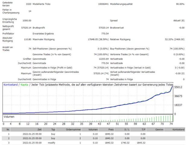 图片[1]-Swiss rebound EA 外汇EA-EA侦探社 - 全球领先的MQL5官网外汇EA机器人MT4自动化交易EA资源免费分享网站