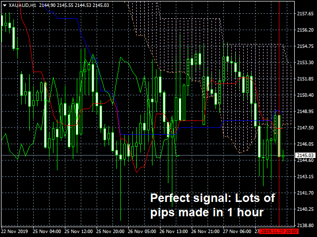 图片[1]-Ichimoku Scanner 外汇EA-EA侦探社 - 全球领先的MQL5官网外汇EA机器人MT4自动化交易EA资源免费分享网站
