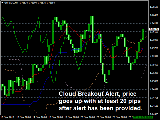 图片[2]-Ichimoku Scanner 外汇EA-EA侦探社 - 全球领先的MQL5官网外汇EA机器人MT4自动化交易EA资源免费分享网站
