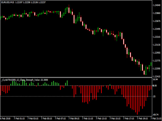 图片[1]-CycleTraderPro Close Strength Value Bressert 外汇EA-EA侦探社 - 全球领先的MQL5官网外汇EA机器人MT4自动化交易EA资源免费分享网站
