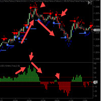 CycleTraderPro Close Strength Value Bressert 外汇EA-EA侦探社 - 全球领先的MQL5官网外汇EA机器人MT4自动化交易EA资源免费分享网站
