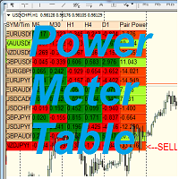 PowerMeter Currencies Table1 外汇EA-EA侦探社 - 全球领先的MQL5官网外汇EA机器人MT4自动化交易EA资源免费分享网站