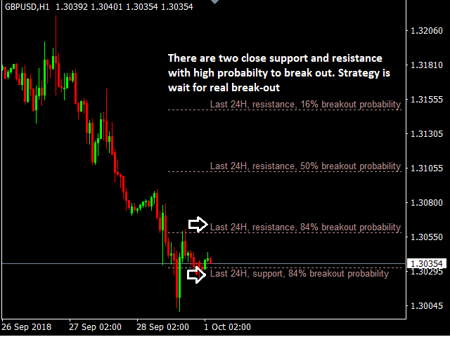图片[1]-Statistical support Resistance 外汇EA-EA侦探社 - 全球领先的MQL5官网外汇EA机器人MT4自动化交易EA资源免费分享网站