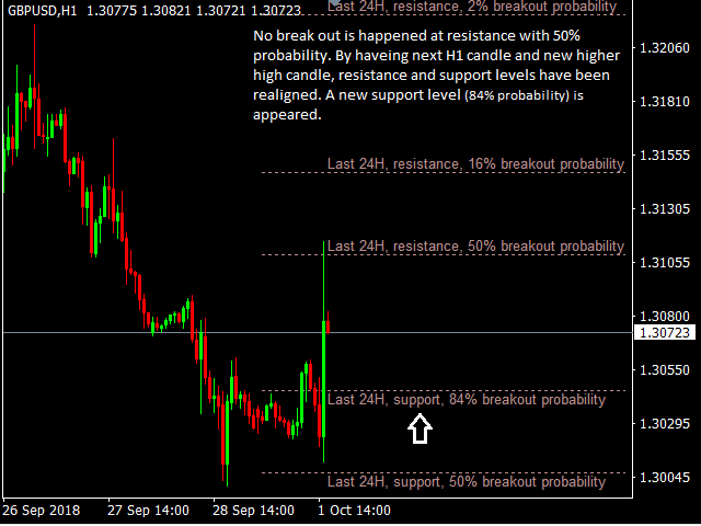 图片[2]-Statistical support Resistance 外汇EA-EA侦探社 - 全球领先的MQL5官网外汇EA机器人MT4自动化交易EA资源免费分享网站