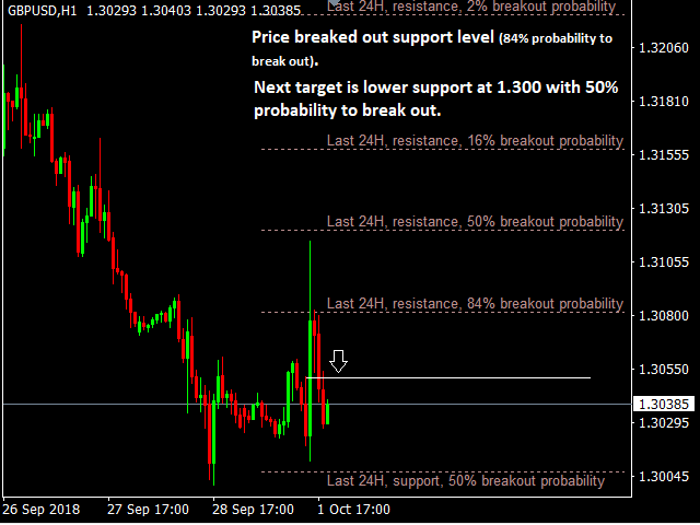 图片[3]-Statistical support Resistance 外汇EA-EA侦探社 - 全球领先的MQL5官网外汇EA机器人MT4自动化交易EA资源免费分享网站