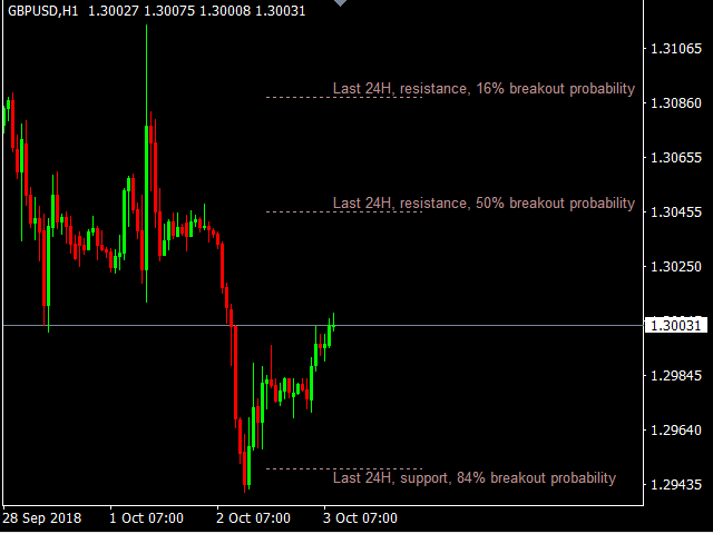 图片[5]-Statistical support Resistance 外汇EA-EA侦探社 - 全球领先的MQL5官网外汇EA机器人MT4自动化交易EA资源免费分享网站
