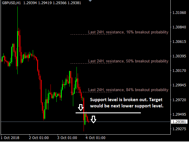 图片[6]-Statistical support Resistance 外汇EA-EA侦探社 - 全球领先的MQL5官网外汇EA机器人MT4自动化交易EA资源免费分享网站