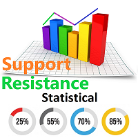 Statistical support Resistance 外汇EA-EA侦探社 - 全球领先的MQL5官网外汇EA机器人MT4自动化交易EA资源免费分享网站