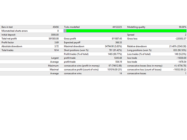 图片[2]-Night Trader EURUSD 外汇EA-EA侦探社 - 全球领先的MQL5官网外汇EA机器人MT4自动化交易EA资源免费分享网站