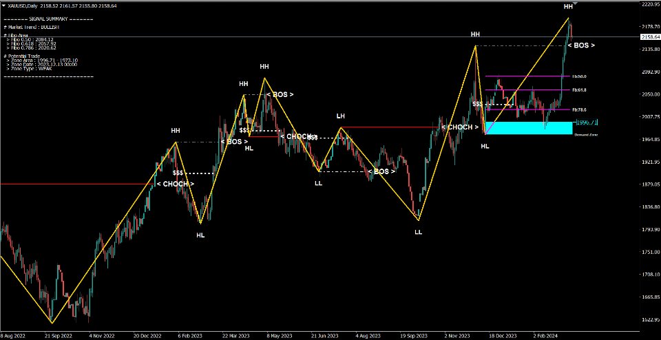 图片[4]-Awesome Market Structure 外汇EA-EA侦探社 - 全球领先的MQL5官网外汇EA机器人MT4自动化交易EA资源免费分享网站