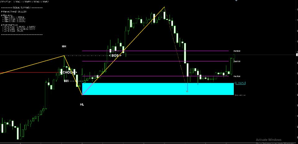 图片[5]-Awesome Market Structure 外汇EA-EA侦探社 - 全球领先的MQL5官网外汇EA机器人MT4自动化交易EA资源免费分享网站