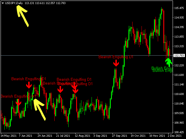 图片[2]-Investment Castle Engulfing MT4 外汇EA-EA侦探社 - 全球领先的MQL5官网外汇EA机器人MT4自动化交易EA资源免费分享网站