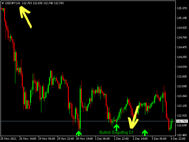 图片[3]-Investment Castle Engulfing MT4 外汇EA-EA侦探社 - 全球领先的MQL5官网外汇EA机器人MT4自动化交易EA资源免费分享网站