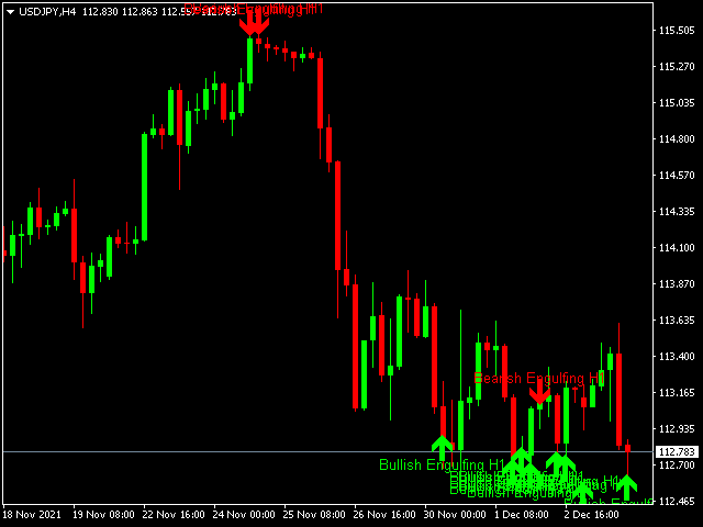 图片[4]-Investment Castle Engulfing MT4 外汇EA-EA侦探社 - 全球领先的MQL5官网外汇EA机器人MT4自动化交易EA资源免费分享网站