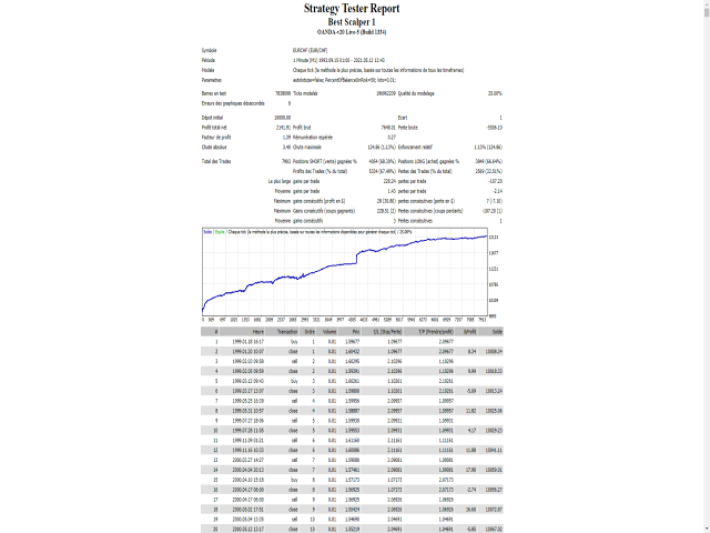 图片[2]-Multicurrency Scalper 外汇EA-EA侦探社 - 全球领先的MQL5官网外汇EA机器人MT4自动化交易EA资源免费分享网站