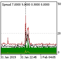 Plot Spread 外汇EA-EA侦探社 - 全球领先的MQL5官网外汇EA机器人MT4自动化交易EA资源免费分享网站