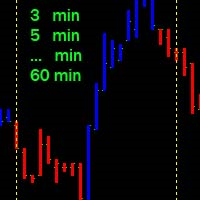 Vertical time lines 外汇EA-EA侦探社 - 全球领先的MQL5官网外汇EA机器人MT4自动化交易EA资源免费分享网站