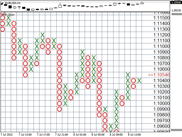 图片[1]-PnF Charts 外汇EA-EA侦探社 - 全球领先的MQL5官网外汇EA机器人MT4自动化交易EA资源免费分享网站