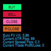 NoNonsense Forex Order Dashboard 外汇EA-EA侦探社 - 全球领先的MQL5官网外汇EA机器人MT4自动化交易EA资源免费分享网站