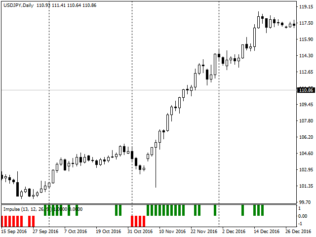 图片[1]-MASi Impulse System Histogram 外汇EA-EA侦探社 - 全球领先的MQL5官网外汇EA机器人MT4自动化交易EA资源免费分享网站