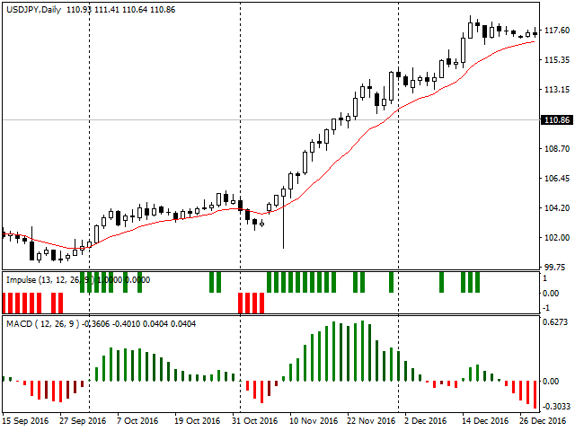 图片[2]-MASi Impulse System Histogram 外汇EA-EA侦探社 - 全球领先的MQL5官网外汇EA机器人MT4自动化交易EA资源免费分享网站