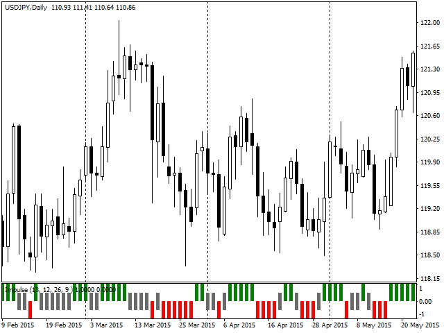 图片[3]-MASi Impulse System Histogram 外汇EA-EA侦探社 - 全球领先的MQL5官网外汇EA机器人MT4自动化交易EA资源免费分享网站